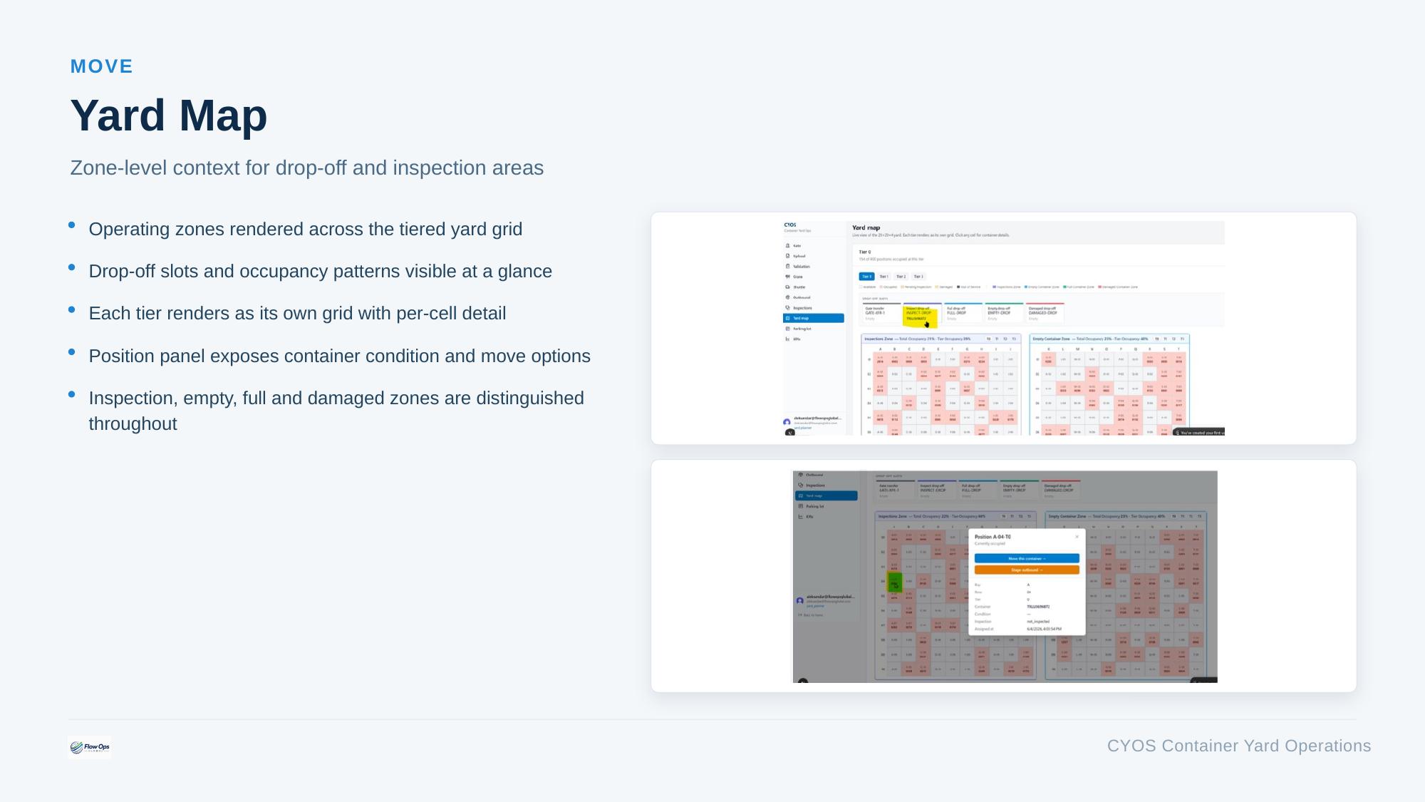 Yard map — tiered grid